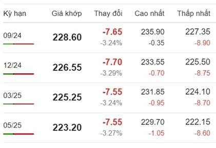 Gia ca phe truc tuyen Arabica_1719368652.png